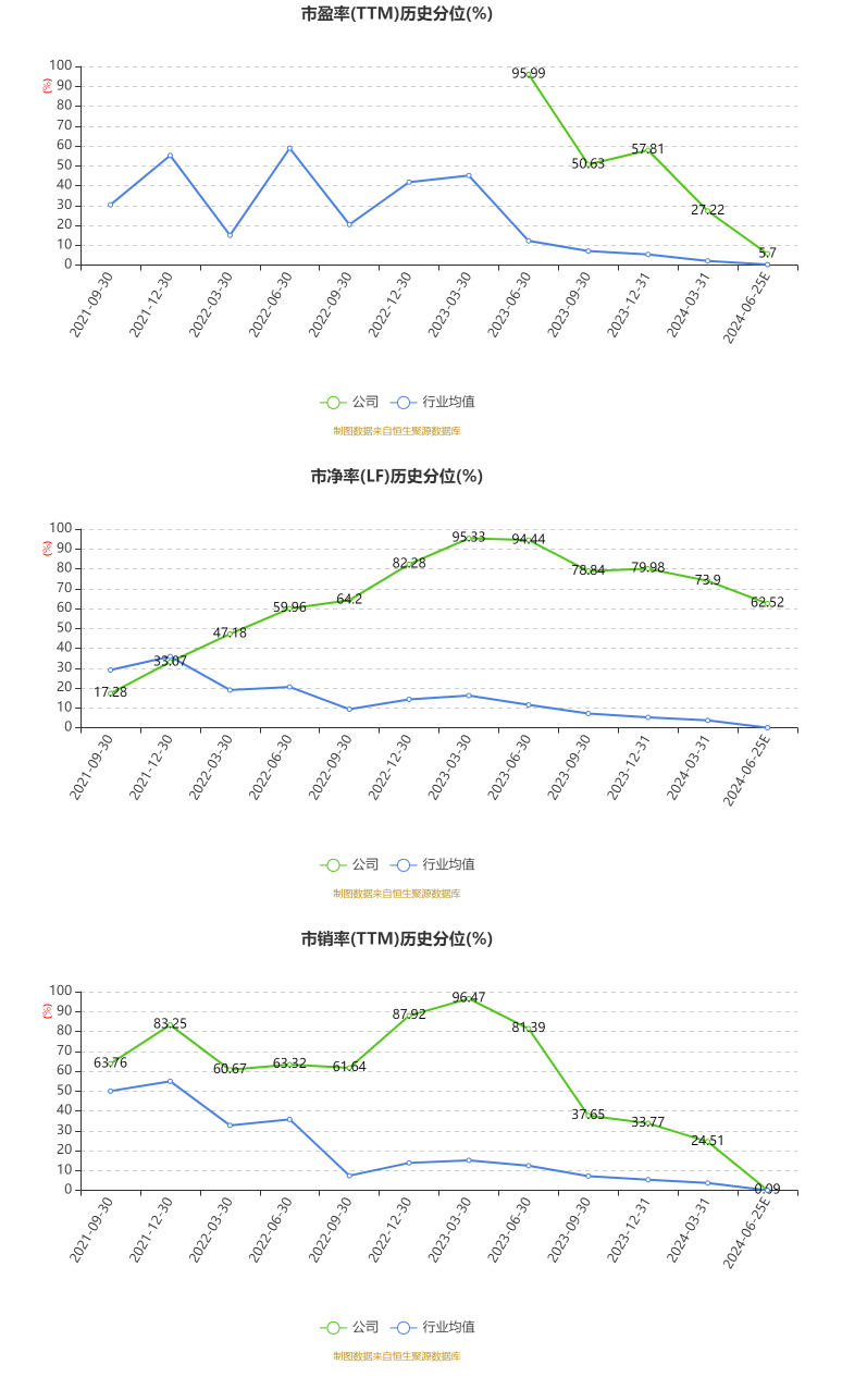 米奥会展：2024年上半年净利同比预降46.19%-51.44%-第3张图片