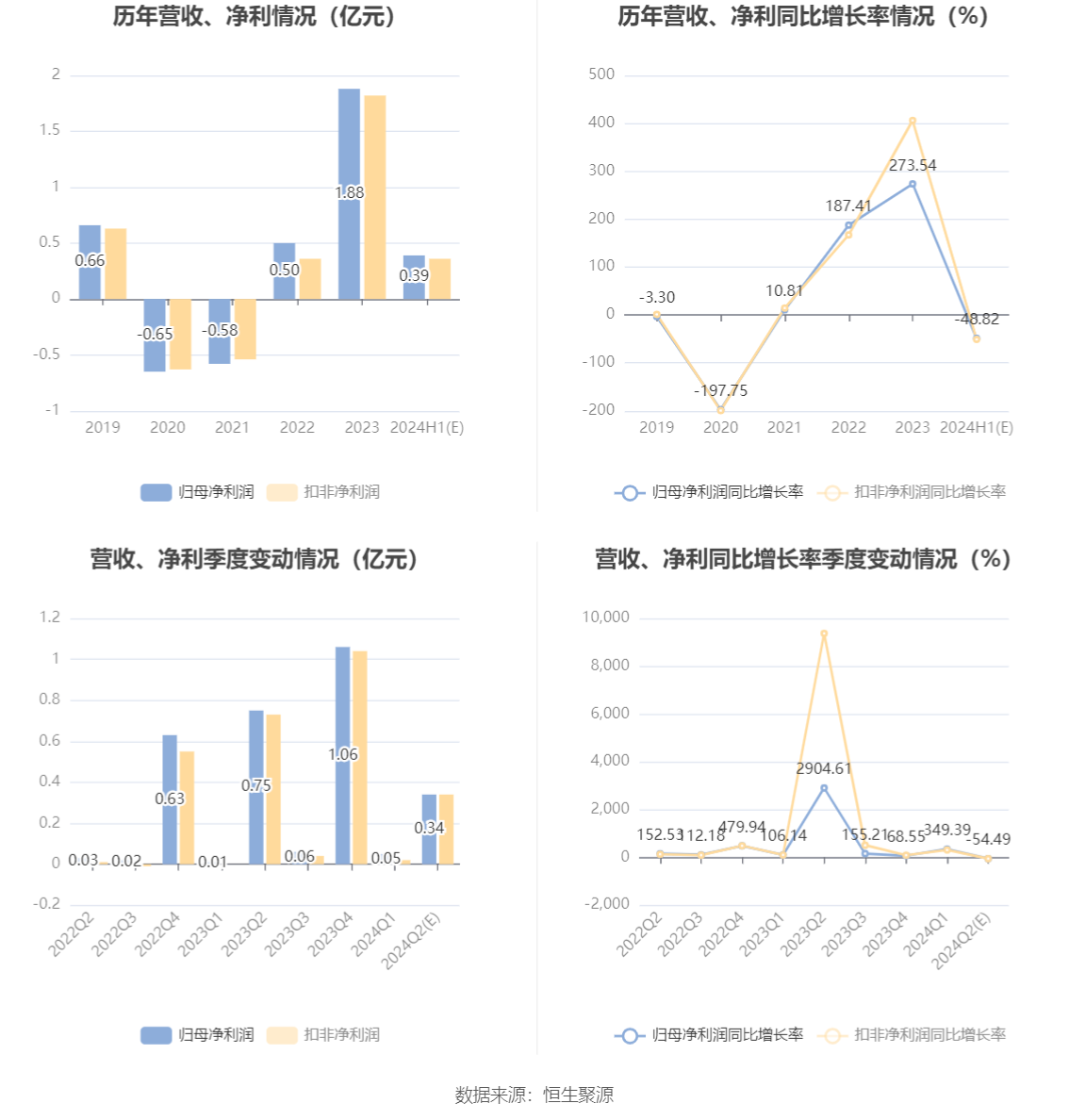 米奥会展：2024年上半年净利同比预降46.19%-51.44%-第4张图片