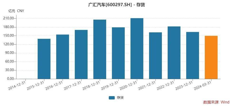 股债双杀！汽车经销巨头退市风险加剧，曾直接间接募资超400亿元-第3张图片