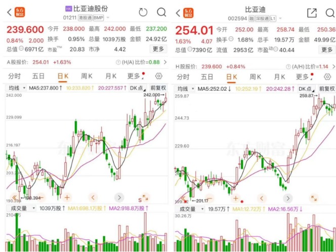 巴菲特再度减持比亚迪-第2张图片