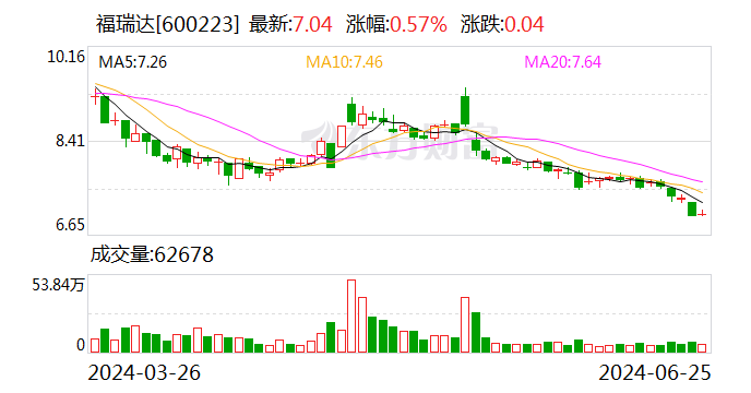 福瑞达：6月25日召开董事会会议-第1张图片