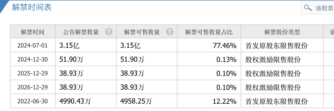 税友股份将迎巨量解禁，实控人紧急承诺12个月不减持-第3张图片