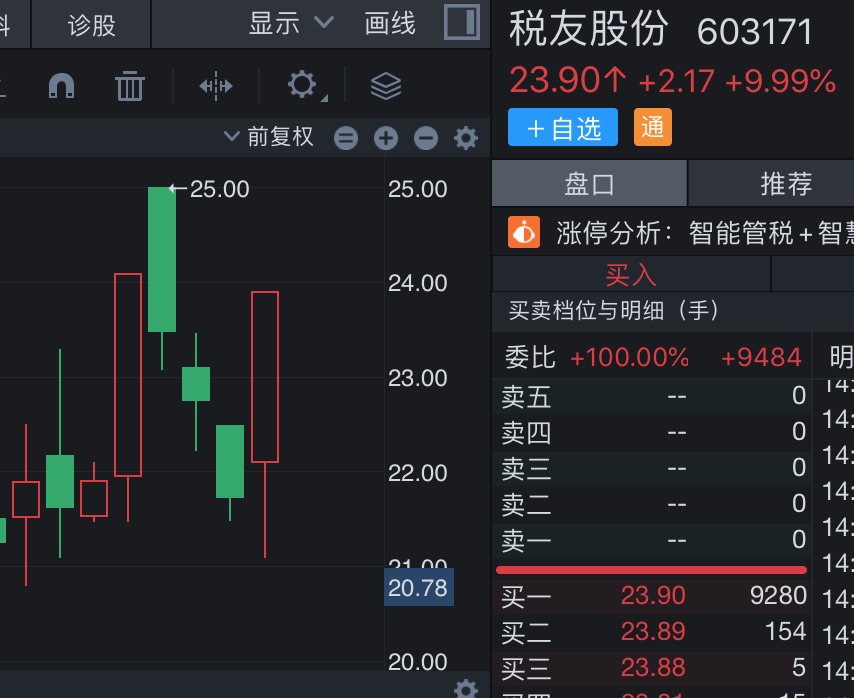 税友股份将迎巨量解禁，实控人紧急承诺12个月不减持-第4张图片
