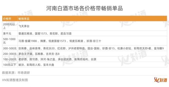 这届河南老乡没有以前能喝酒了-第3张图片