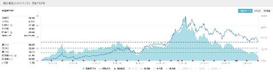 批价回暖，贵州茅台连涨两日，食品ETF（515710）10日吸金近2000万元！-第3张图片