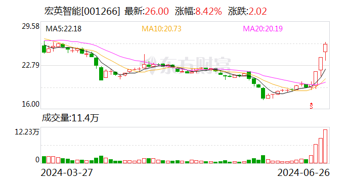 宏英智能等在江西成立汽车科技公司-第1张图片