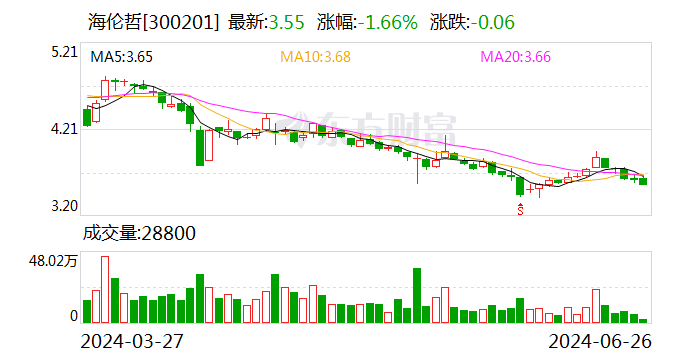 海伦哲：上半年新增订单好于去年同期 目前在手订单充足-第1张图片