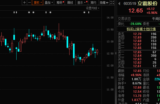 股息率接近16%，A股第二，明天分红！这些高股息公司“发钱”时间已定，能填权吗？-第1张图片