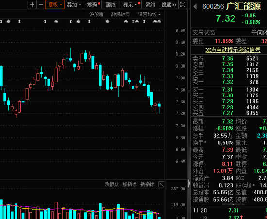 股息率接近16%，A股第二，明天分红！这些高股息公司“发钱”时间已定，能填权吗？-第2张图片