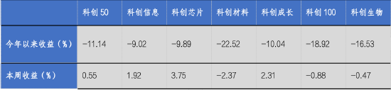 华安基金科创板ETF周报：《科创板八条》出台，板块表现突出-第1张图片