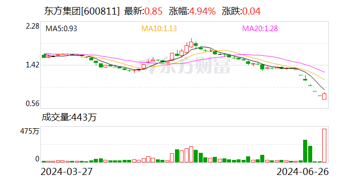 剥离低效资产、债务重组 东方集团积极配合开展重整-第1张图片