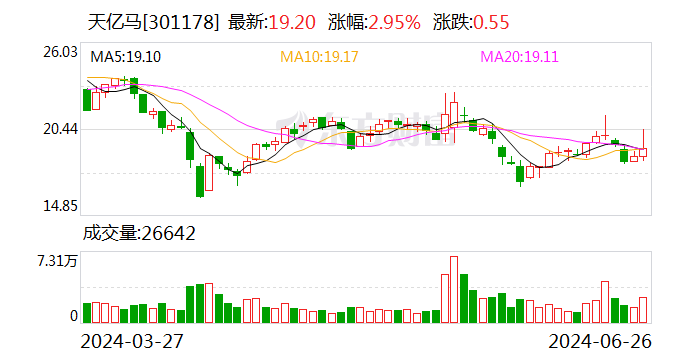 天亿马投资成立新能源产业发展公司-第1张图片
