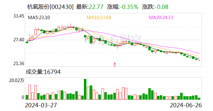 杭氧股份等1.35亿元在大连成立新公司-第1张图片