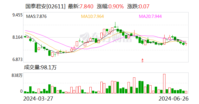国泰君安证券上海青浦分公司正式运营-第2张图片