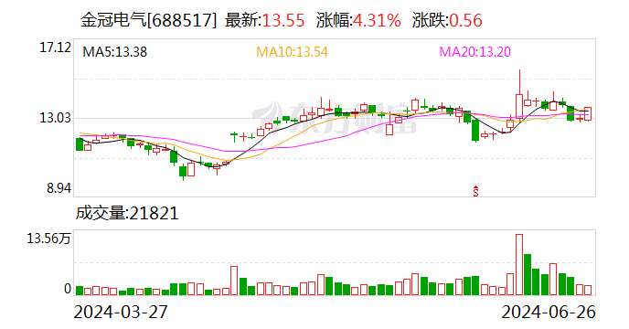 金冠电气：选举张永耀为公司第三届监事会职工代表监事-第1张图片