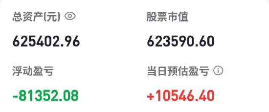 老胡炒股一周年：总亏损高达74597元，占70万元本金10.65%-第1张图片