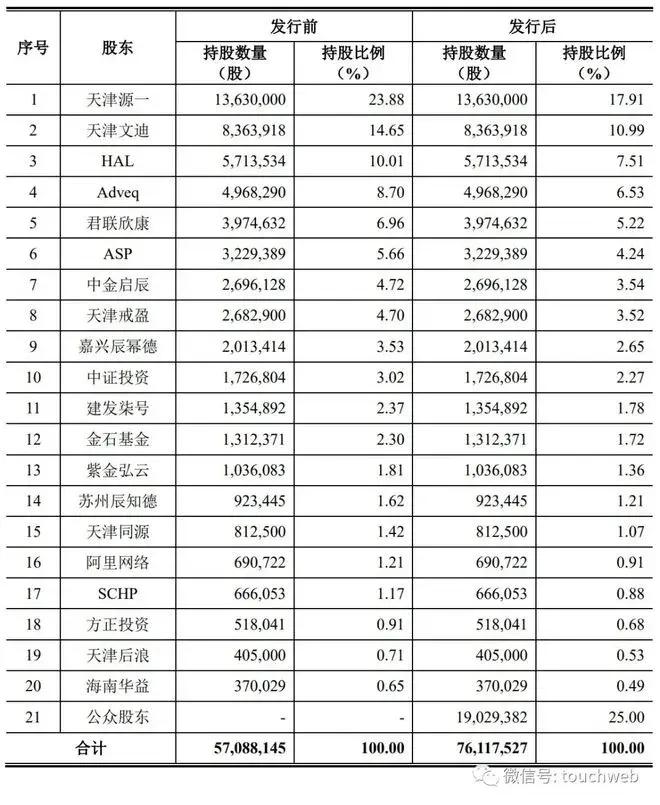 爱迪特深交所上市：年营收6亿，市值64亿 君联与阿里是股东-第5张图片
