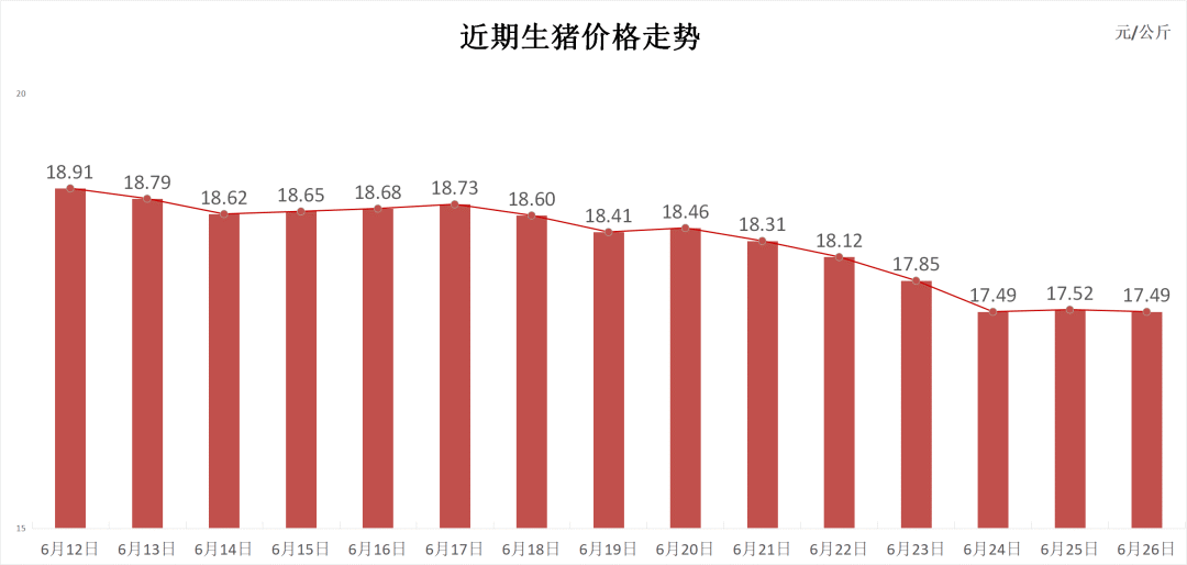 每日猪讯6.26-第3张图片
