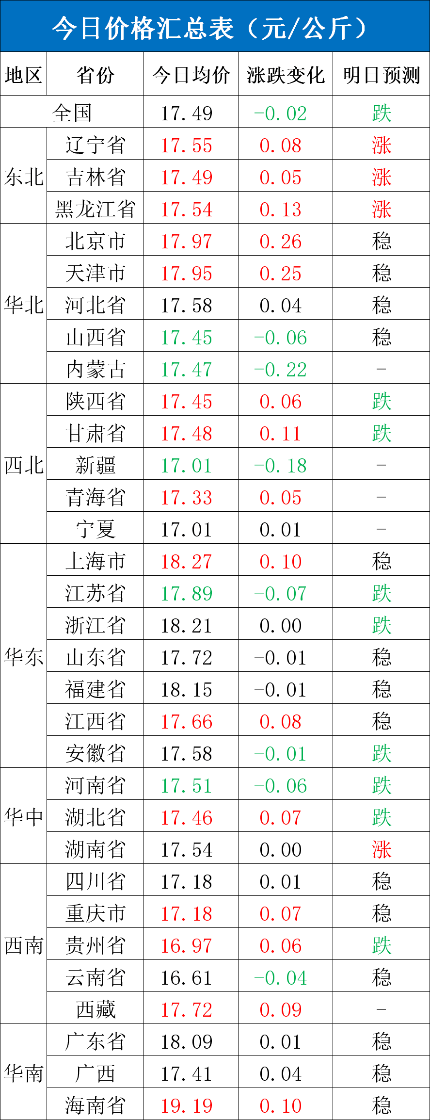 每日猪讯6.26-第4张图片