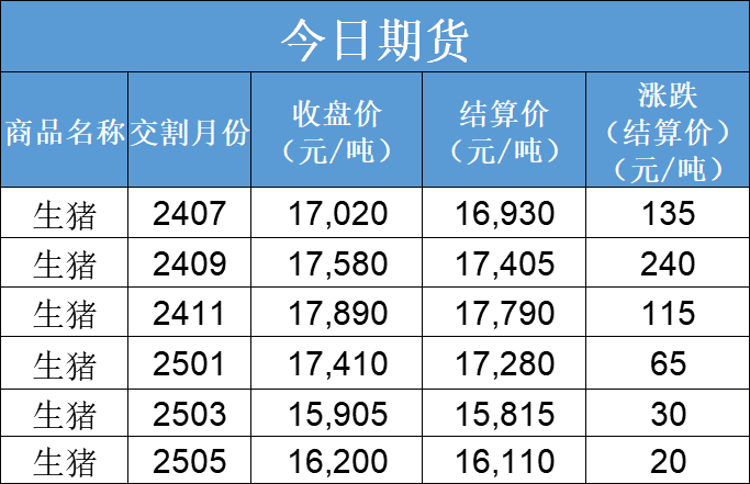 每日猪讯6.26-第5张图片