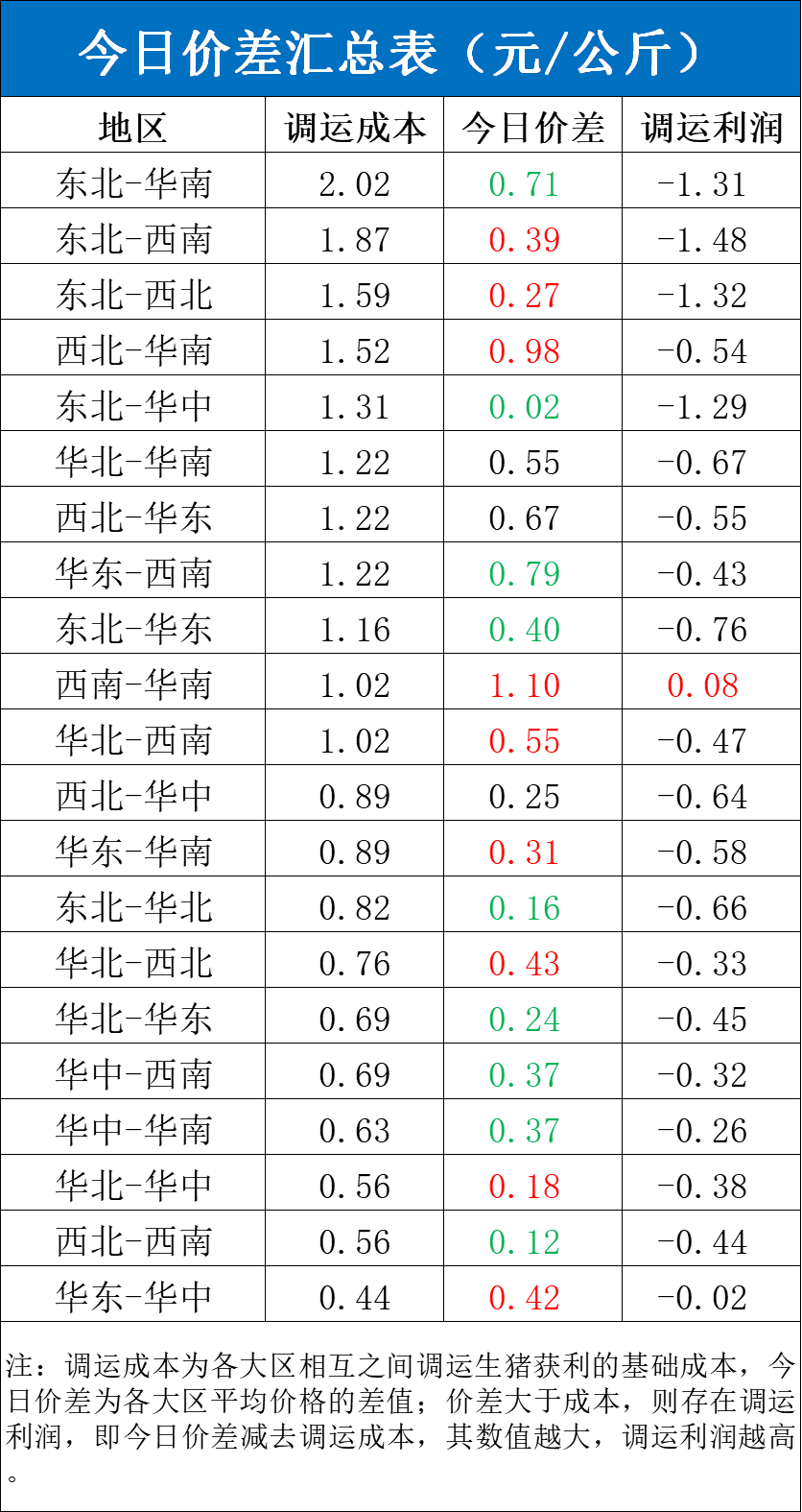 每日猪讯6.26-第6张图片