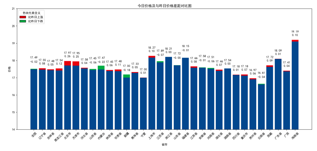 每日猪讯6.26-第7张图片
