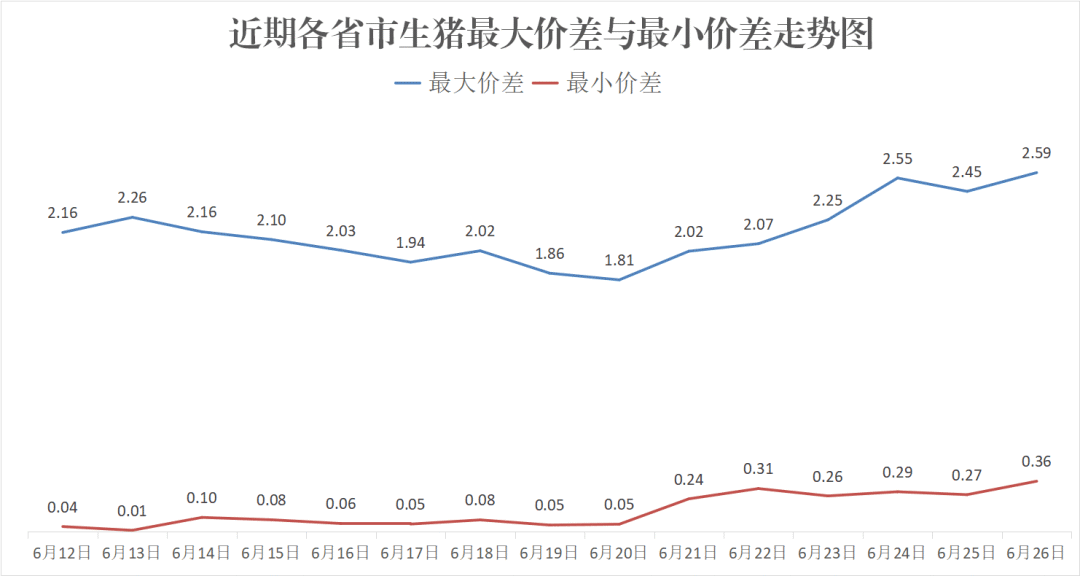 每日猪讯6.26-第8张图片
