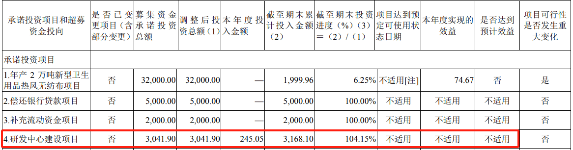 2年时间市场环境大变样  金春股份首发募投项目两次延期后被终止-第1张图片