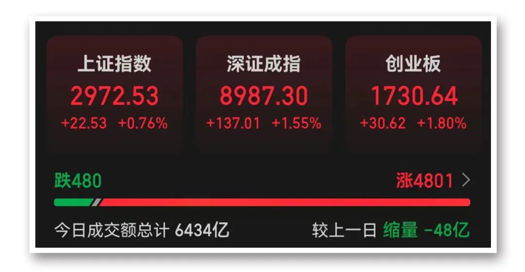 盘中突发！今天，A股稳了！-第1张图片