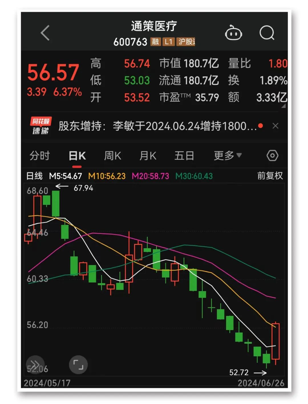 盘中突发！今天，A股稳了！-第4张图片