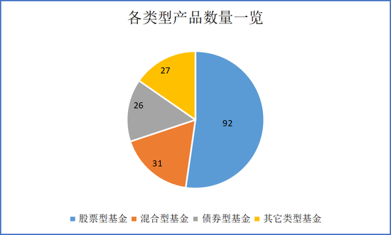 数读发起式基金-第1张图片