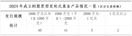 数读发起式基金-第2张图片
