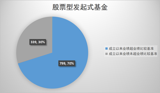 数读发起式基金-第3张图片