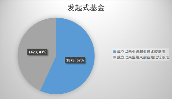 数读发起式基金-第4张图片
