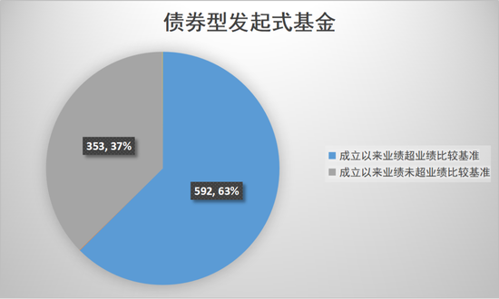 数读发起式基金-第5张图片