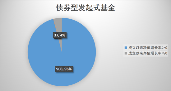 数读发起式基金-第6张图片