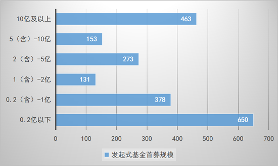 数读发起式基金-第9张图片
