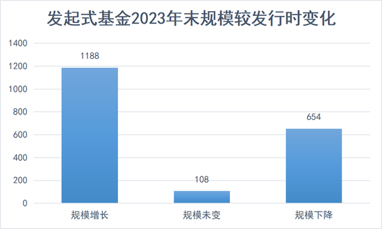 数读发起式基金-第10张图片