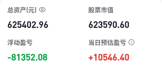 老胡进场炒股一整年，实话实说有点“上瘾”了-第1张图片