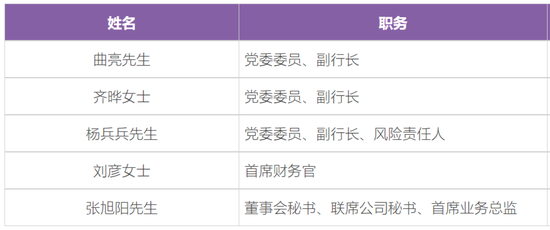 光大银行管理层调整 涉及多核心岗位-第2张图片