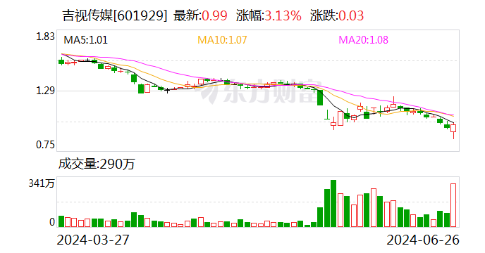 吉视传媒：6月26日召开董事会会议-第1张图片