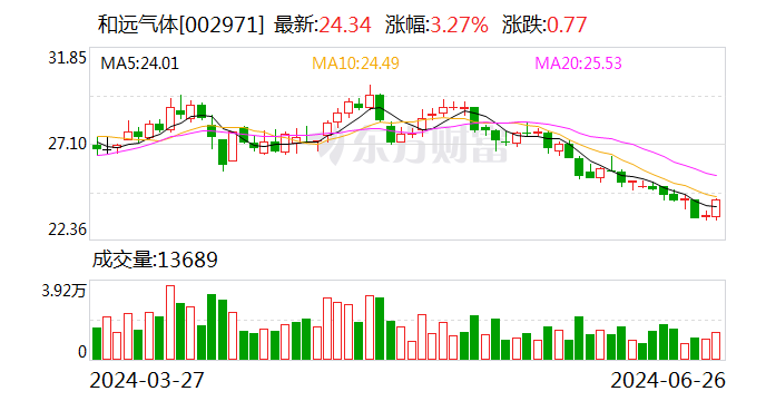 和远气体：全资子公司取得1项发明专利-第1张图片