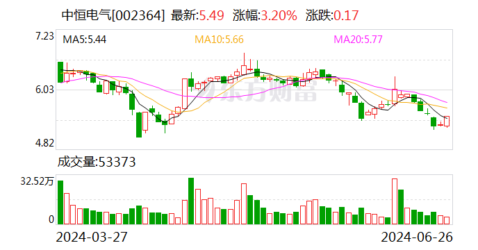 中恒电气：公司出口产品以通信电源为主 目前主要通过代理出口形式开展-第1张图片