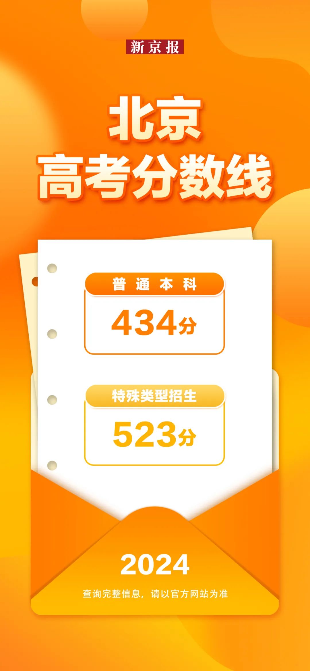 31省份公布2024年高考分数线，汇总来了！-第1张图片