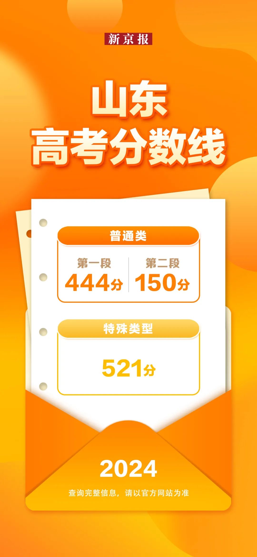 31省份公布2024年高考分数线，汇总来了！-第15张图片
