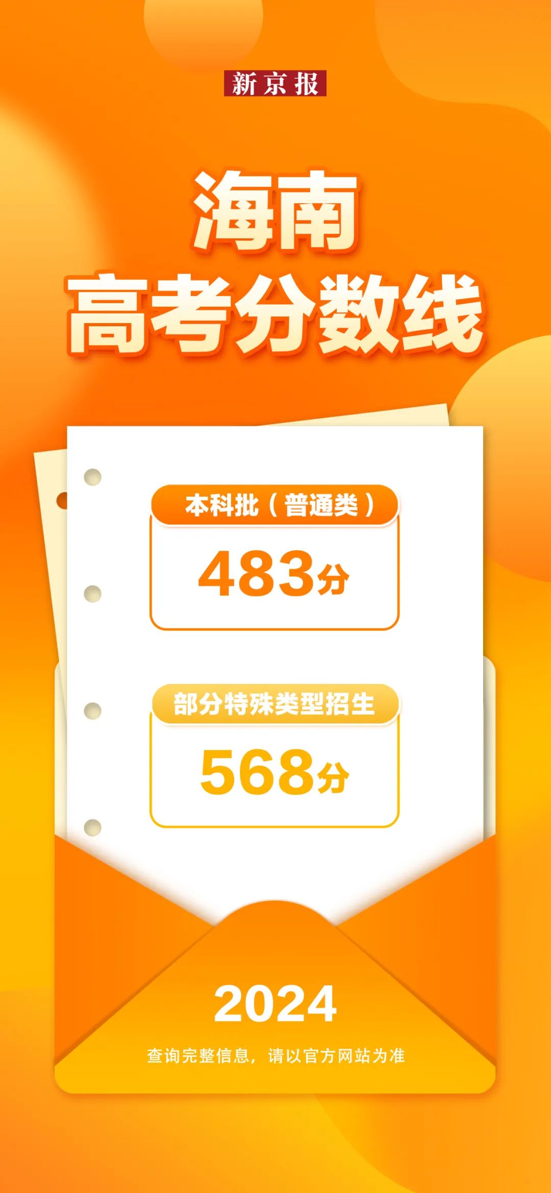 31省份公布2024年高考分数线，汇总来了！-第21张图片