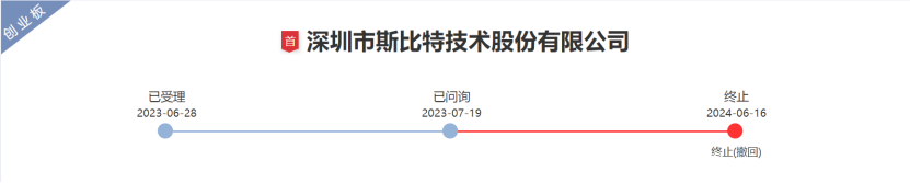 斯比特IPO终止，研发费用率低于同行可比公司均值-第1张图片