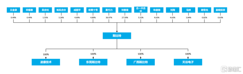 斯比特IPO终止，研发费用率低于同行可比公司均值-第2张图片