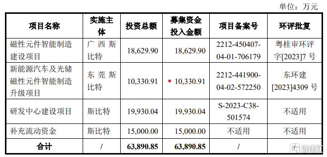 斯比特IPO终止，研发费用率低于同行可比公司均值-第3张图片