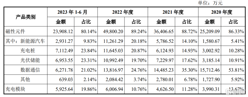 斯比特IPO终止，研发费用率低于同行可比公司均值-第4张图片